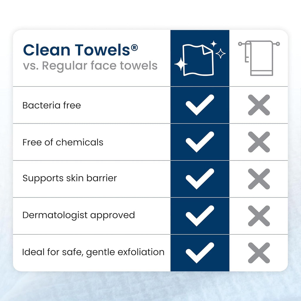 Clean Skin Club XL Biobased Disposable Face Towels (50 Count) for Sensitive Skin
