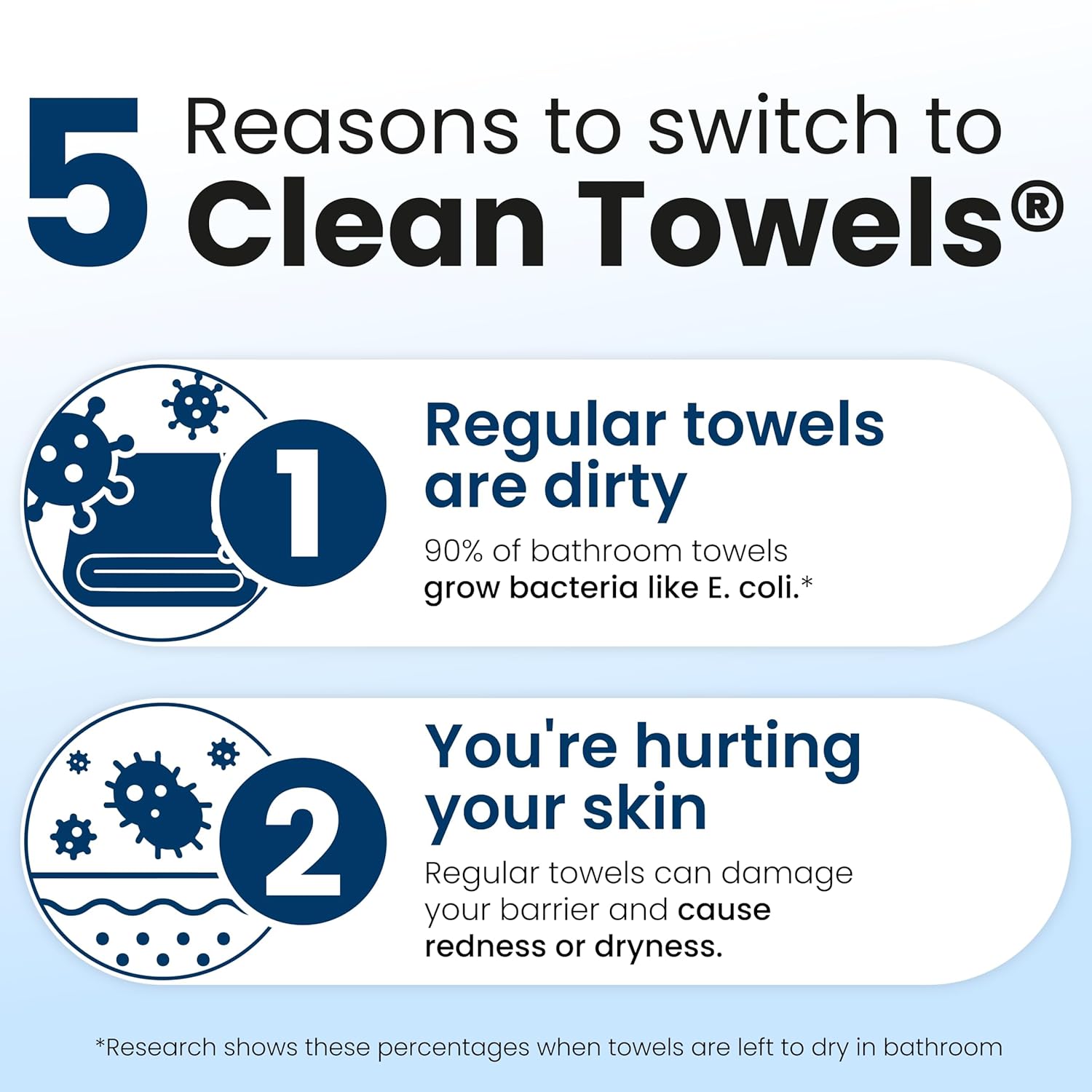 Clean Skin Club XL Biobased Disposable Face Towels (50 Count) for Sensitive Skin