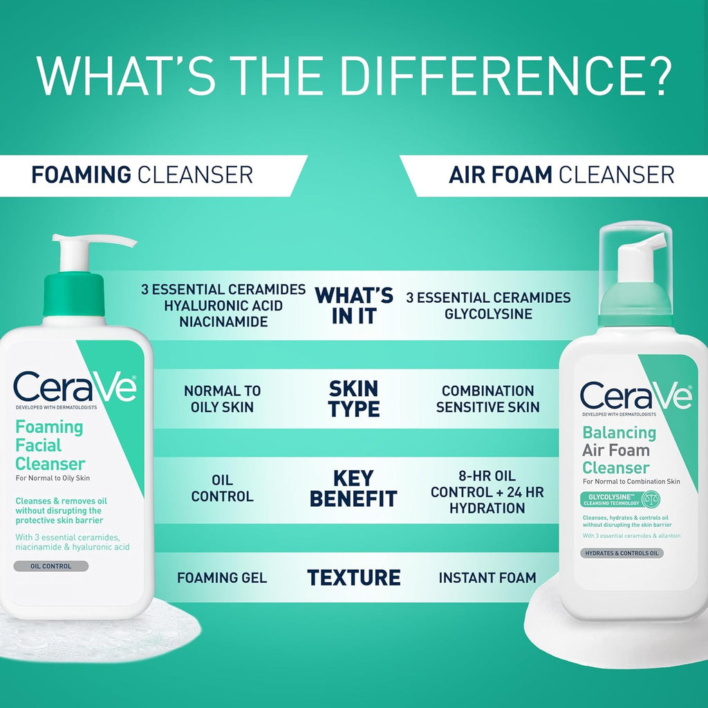 CeraVe Foaming Facial Cleanser for Oily Skin - Hydrating, Non-Drying Face Wash with Ceramides & Niacinamide, 19 fl oz